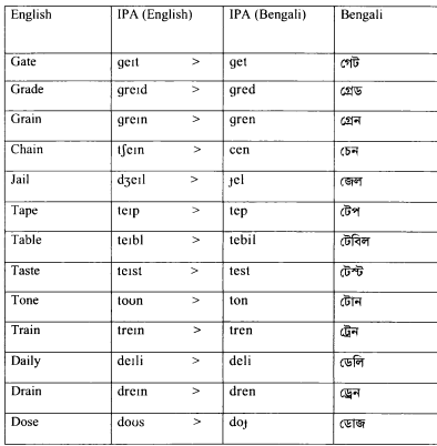 Bengali Loanwords English