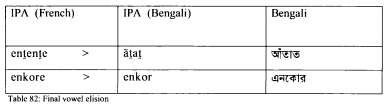 Bengali Loanwords French