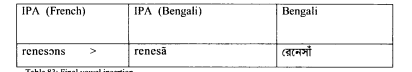Bengali Loanwords French