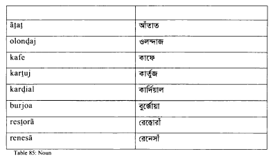 Bengali Loanwords French