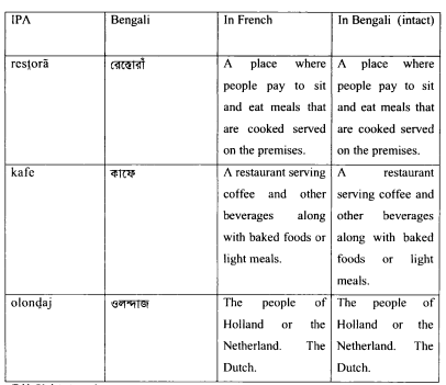 Bengali Loanwords French