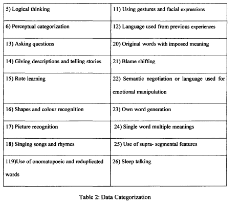 Categorizing the data