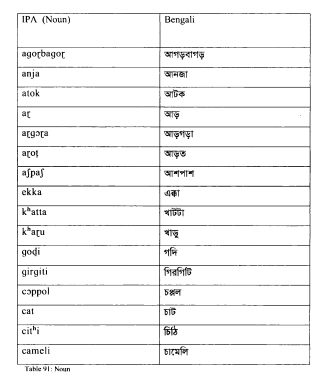 Modern Indo-Aryan origin