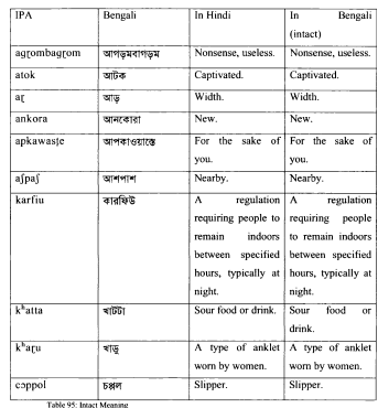 Modern Indo-Aryan origin
