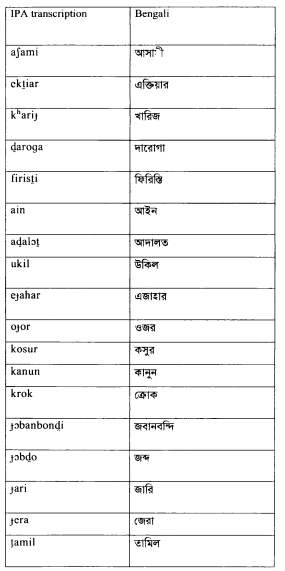 Role of Persian in the formation of Bengali vocabulary