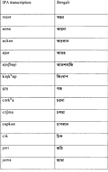 Role of Persian in the formation of Bengali vocabulary