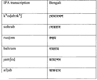 Role of Persian in the formation of Bengali vocabulary
