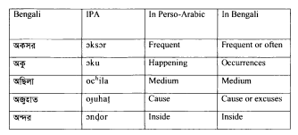 Semantic analysis of Perso-Arabic loanwords: